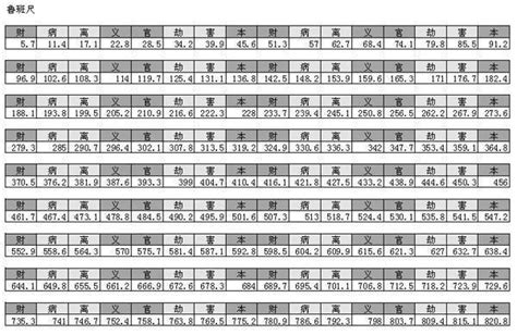 尺 紅字|完整魯班尺的正確用法尺寸明細圖解（大全）